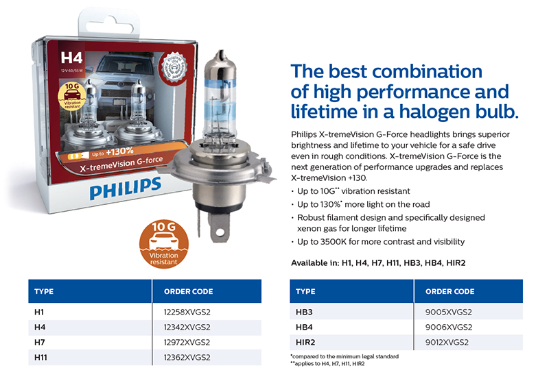 Best hb3 store halogen bulb